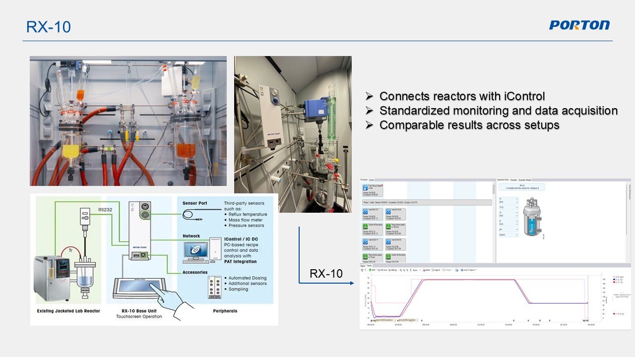 Integrating Smart Equipment for Automated Process Systems